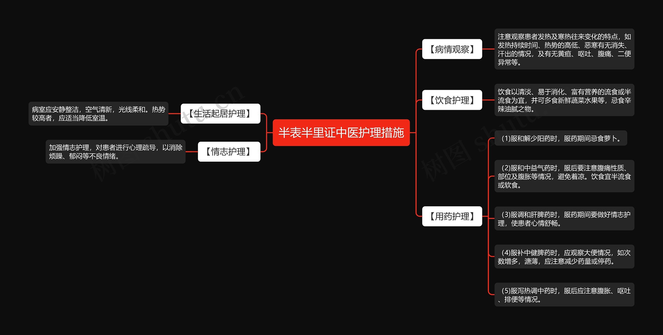 半表半里证中医护理措施思维导图