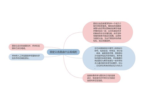 固定义齿是由什么组成的