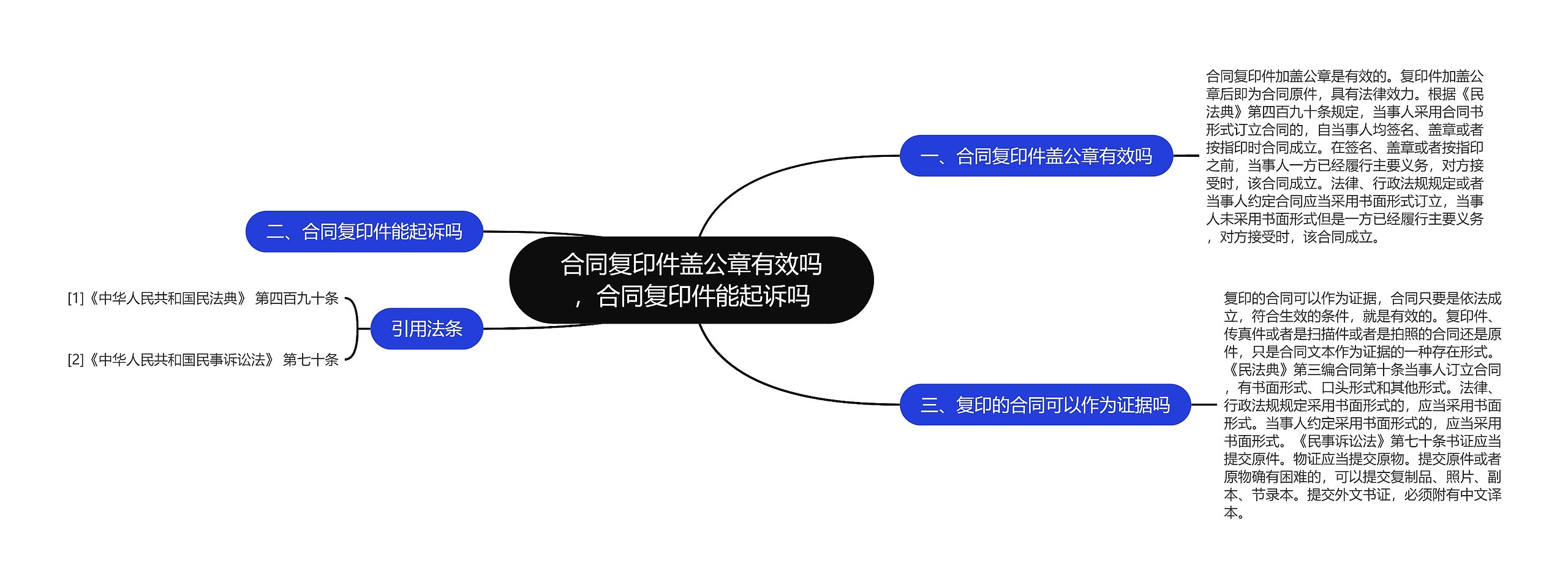 合同复印件盖公章有效吗，合同复印件能起诉吗思维导图