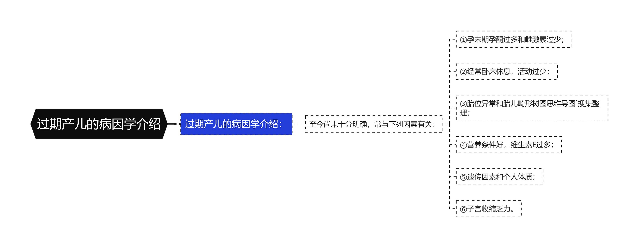 过期产儿的病因学介绍 过期产儿的病因学介绍