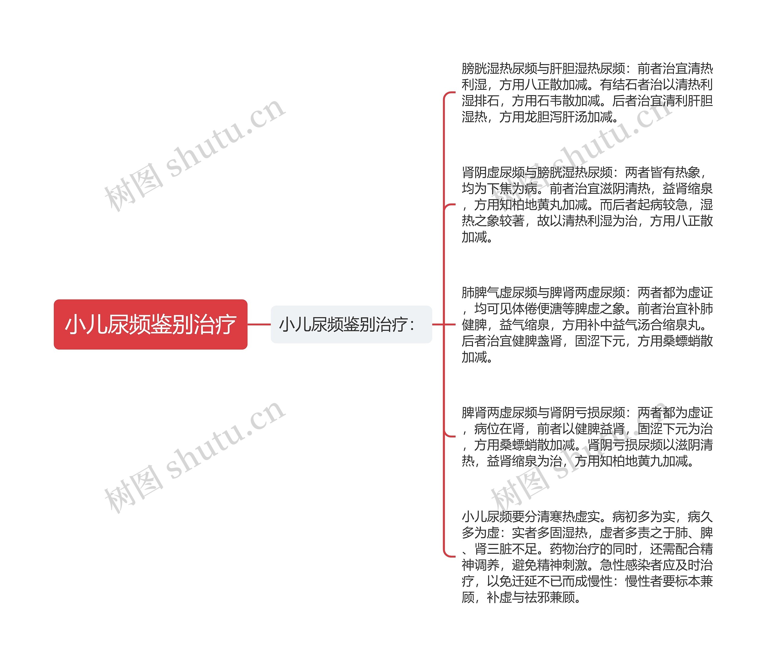 小儿尿频鉴别治疗 小儿尿频鉴别治疗