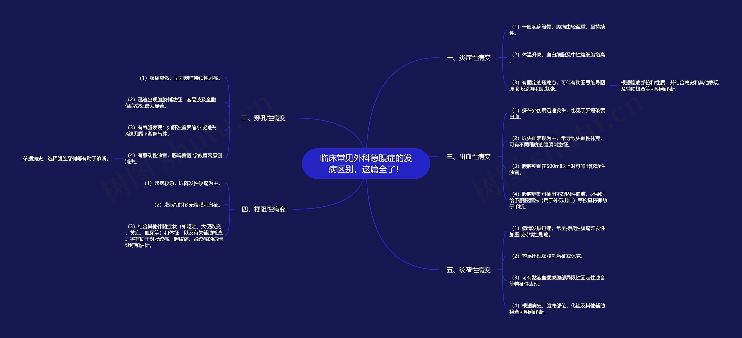 临床常见外科急腹症的发病区别，这篇全了！