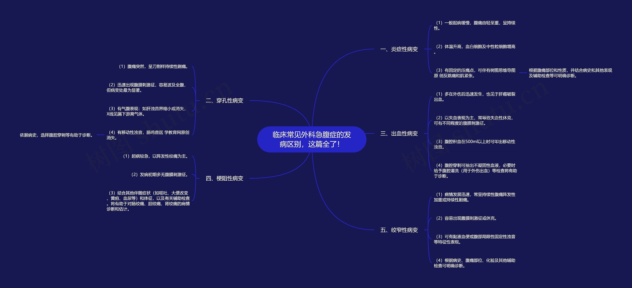 临床常见外科急腹症的发病区别，这篇全了！