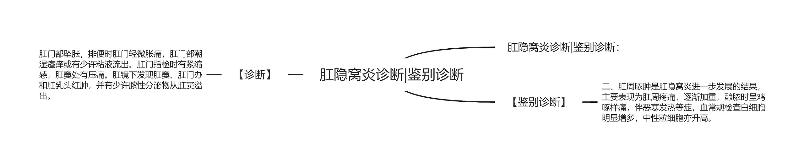 肛隐窝炎诊断|鉴别诊断 肛隐窝炎诊断|鉴别诊断