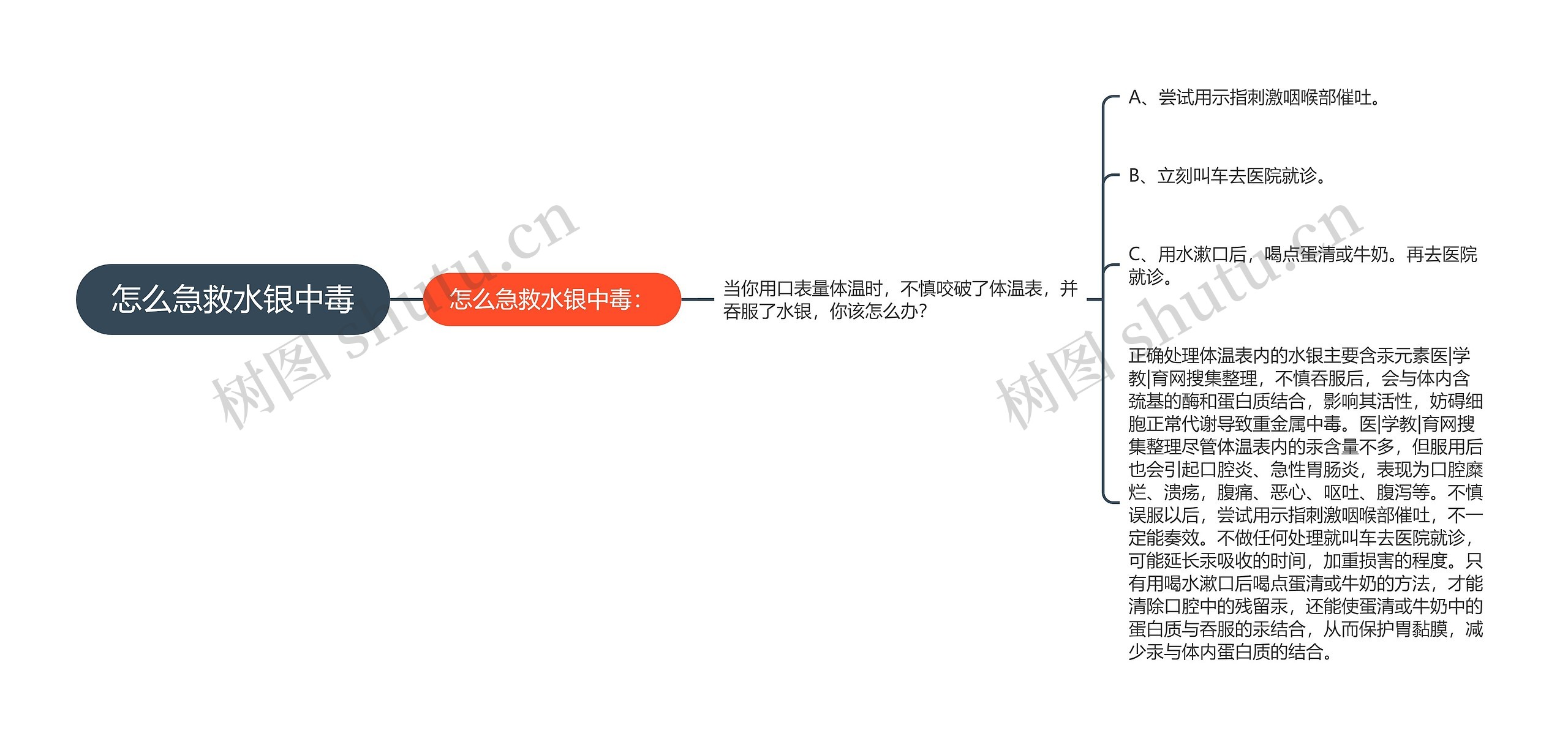 怎么急救水银中毒思维导图