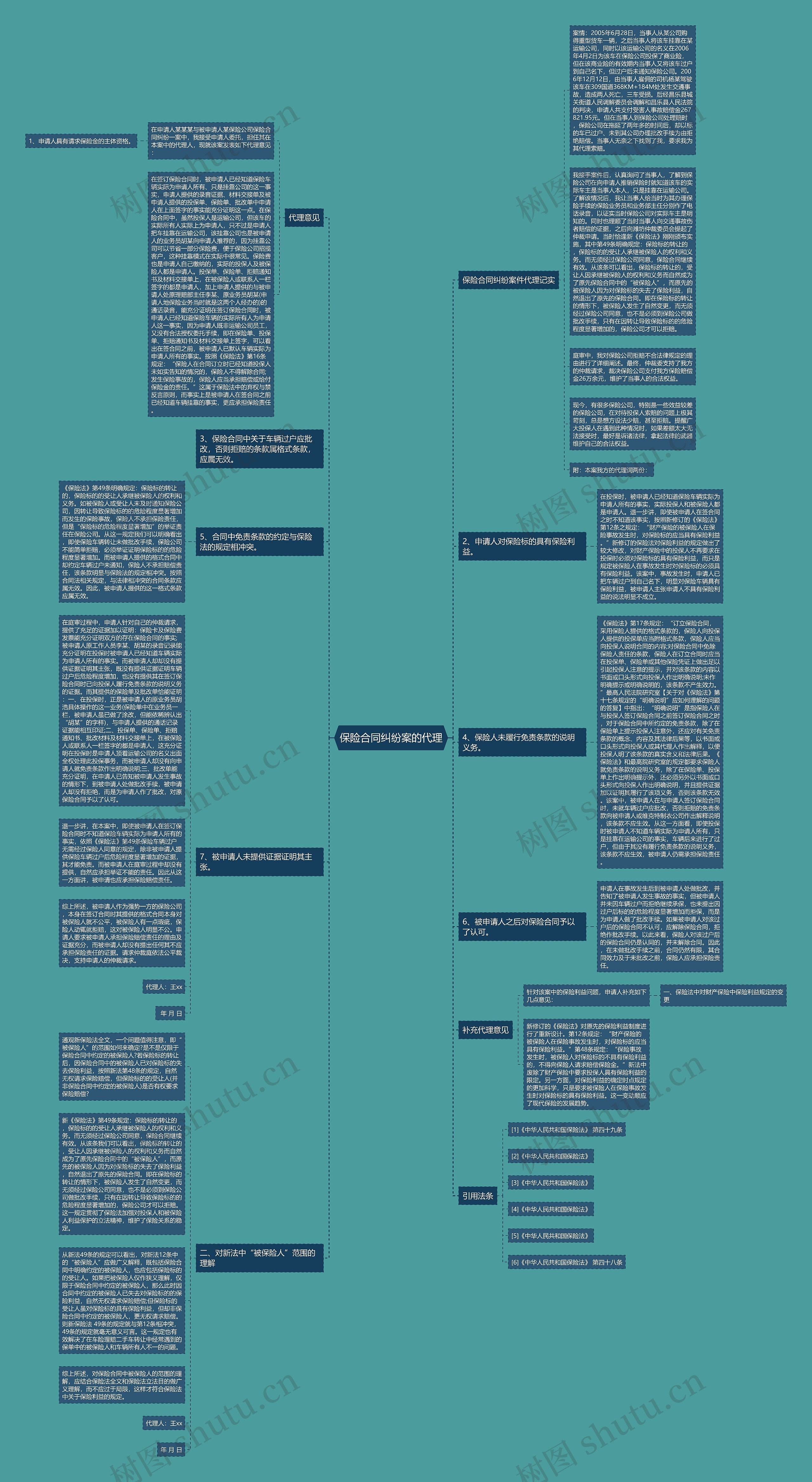 保险合同纠纷案的代理思维导图