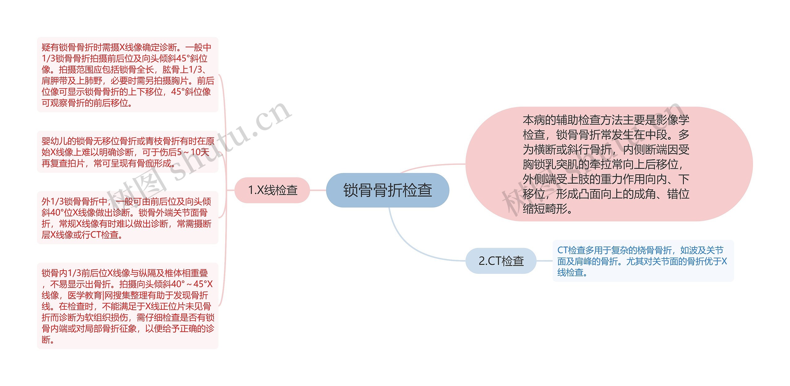 锁骨骨折检查