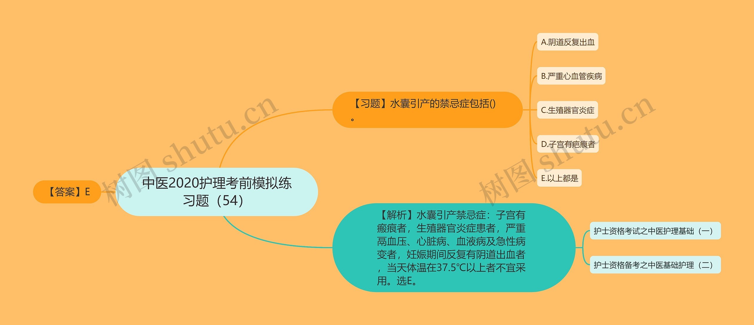 中医2020护理考前模拟练习题（54）