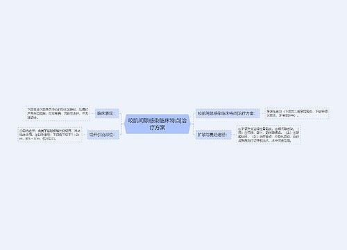 咬肌间隙感染临床特点|治疗方案