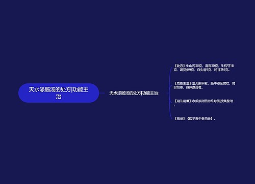 天水涤肠汤的处方|功能主治