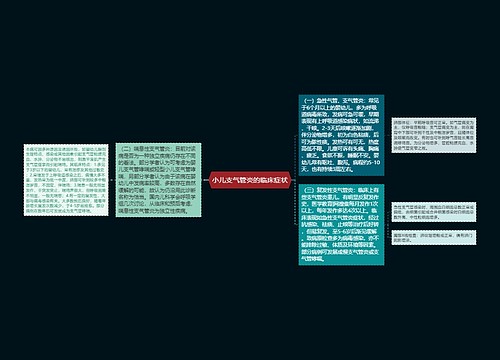 小儿支气管炎的临床症状