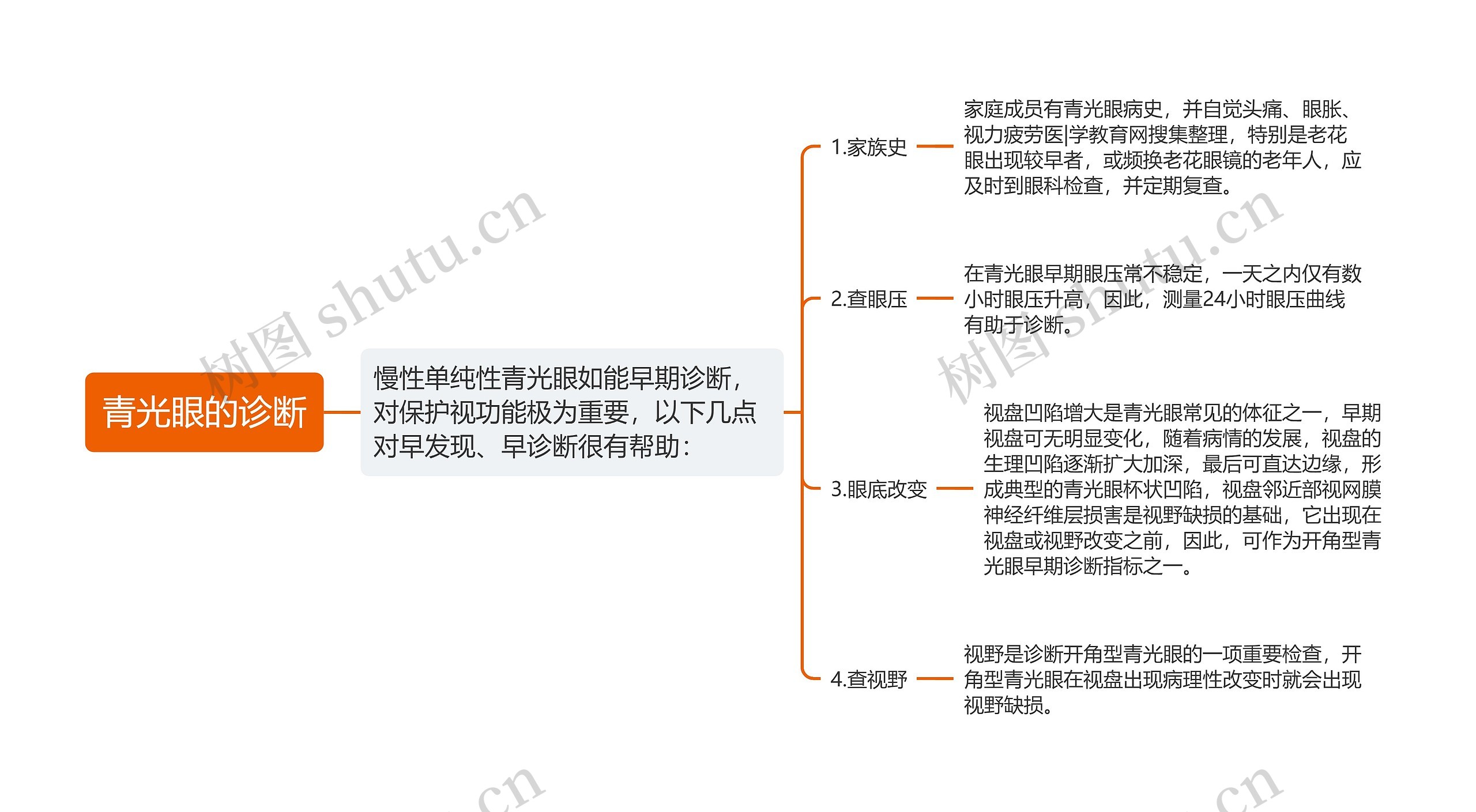 青光眼的诊断