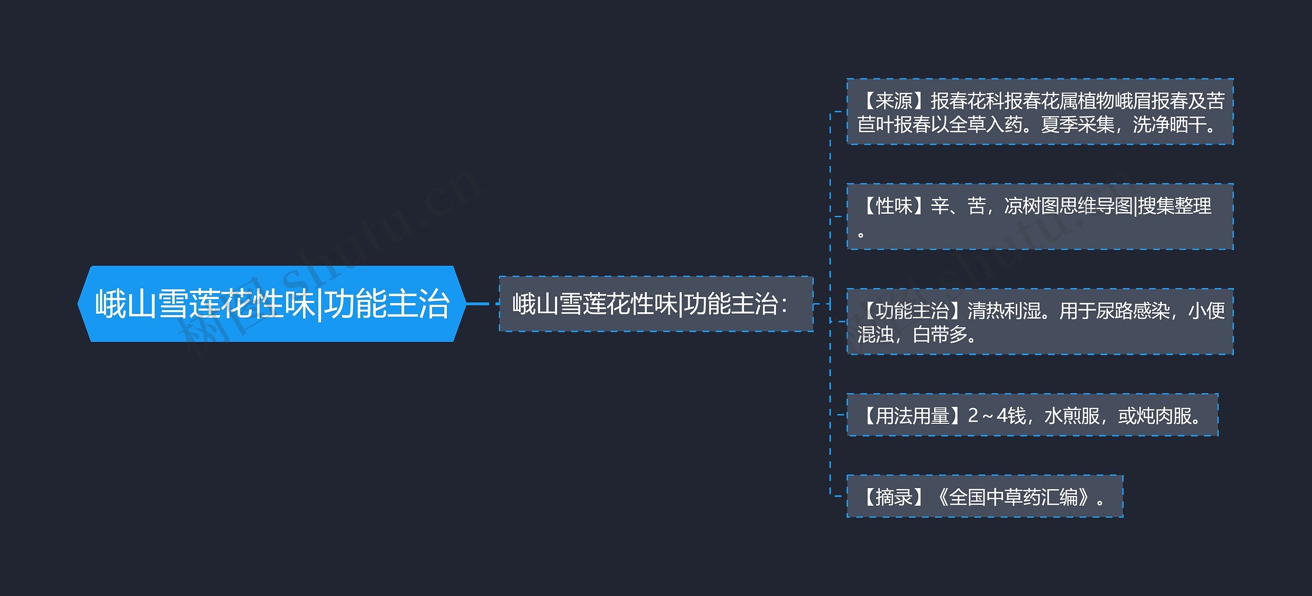 峨山雪莲花性味|功能主治思维导图