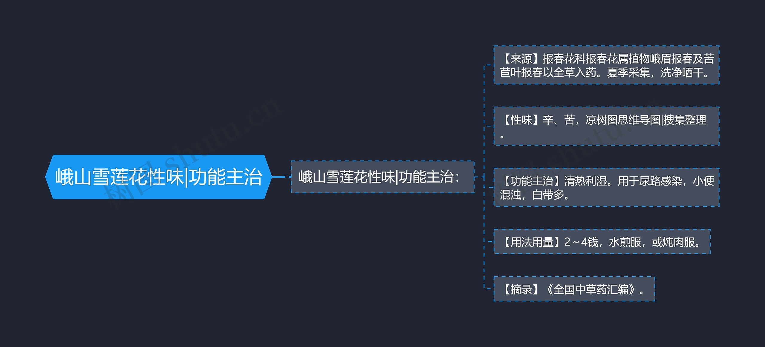峨山雪莲花性味|功能主治 峨山雪莲花性味|功能主治
