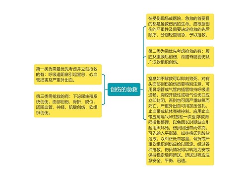 创伤的急救