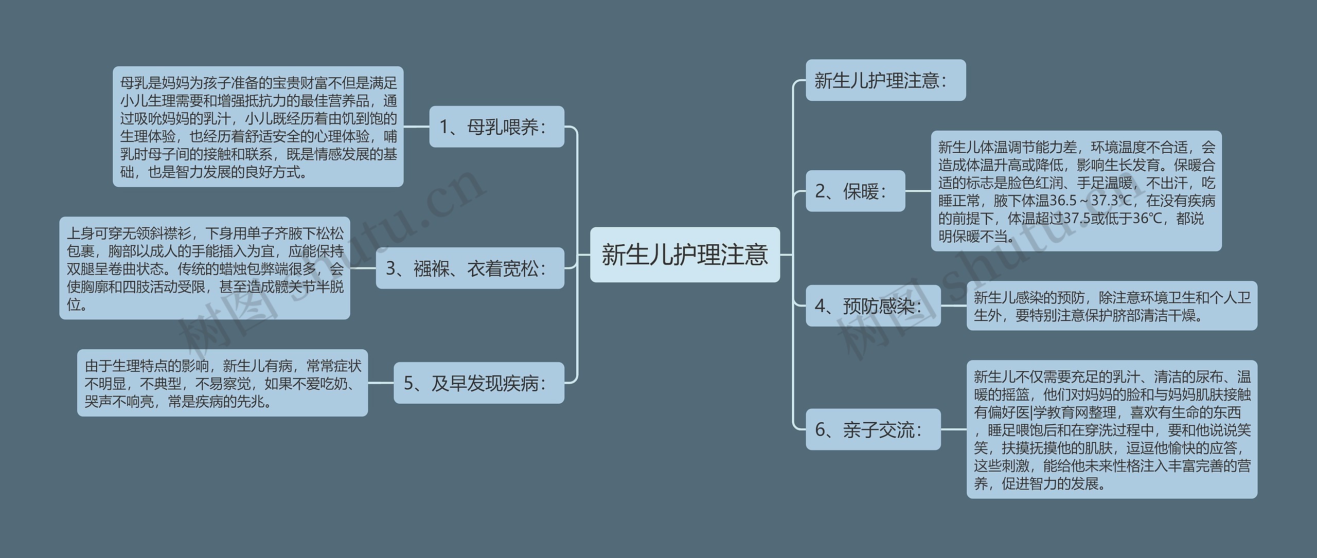 新生儿护理注意思维导图