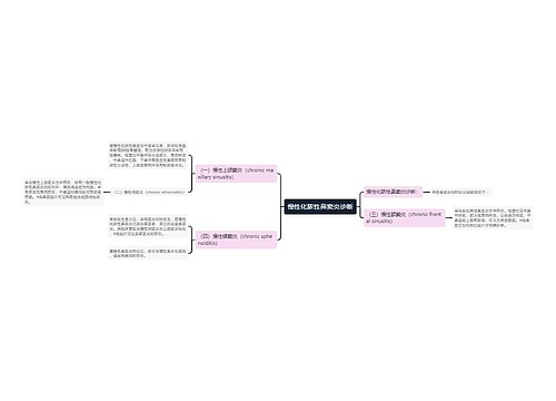 慢性化脓性鼻窦炎诊断