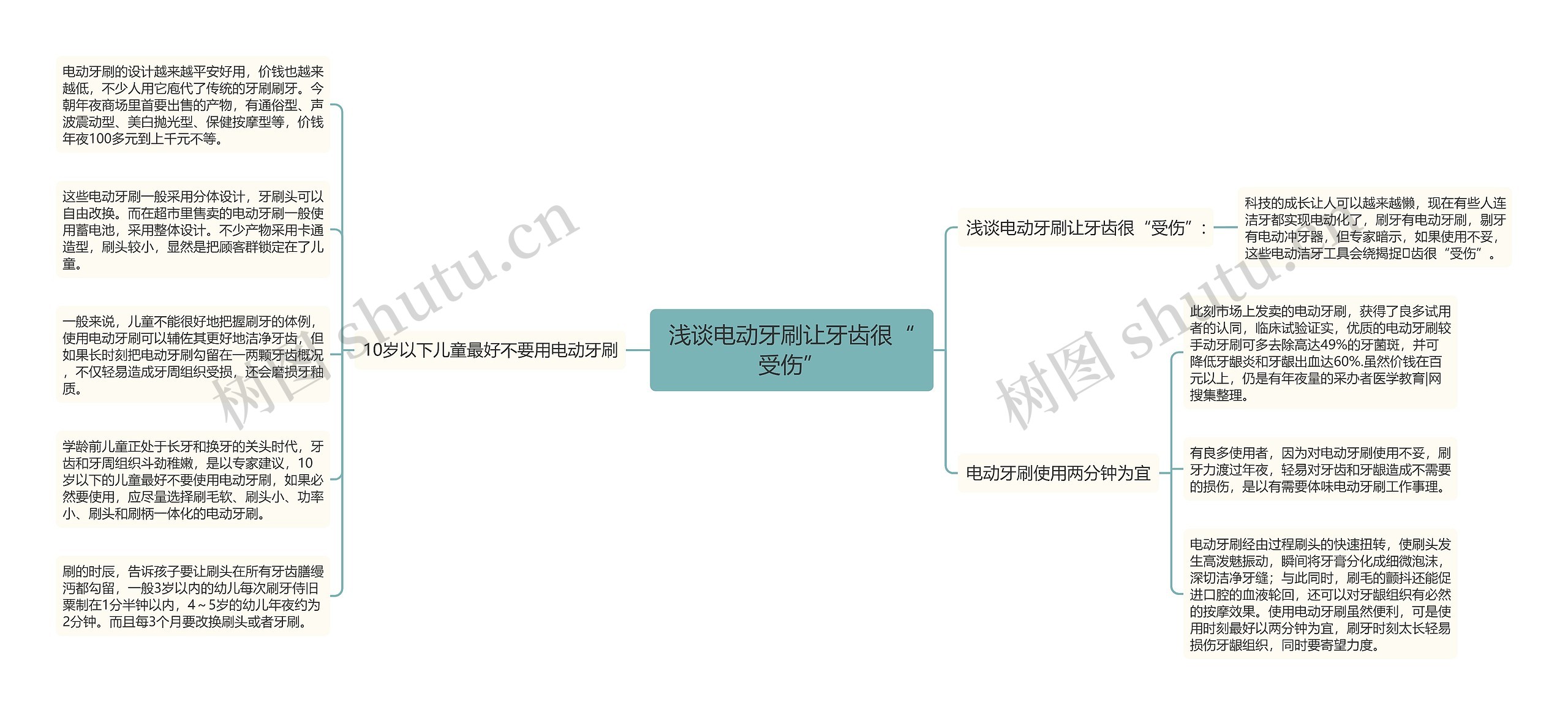 浅谈电动牙刷让牙齿很“受伤” 浅谈电动牙刷让牙齿很“受伤”