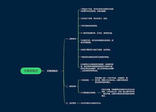 舌癌病概述