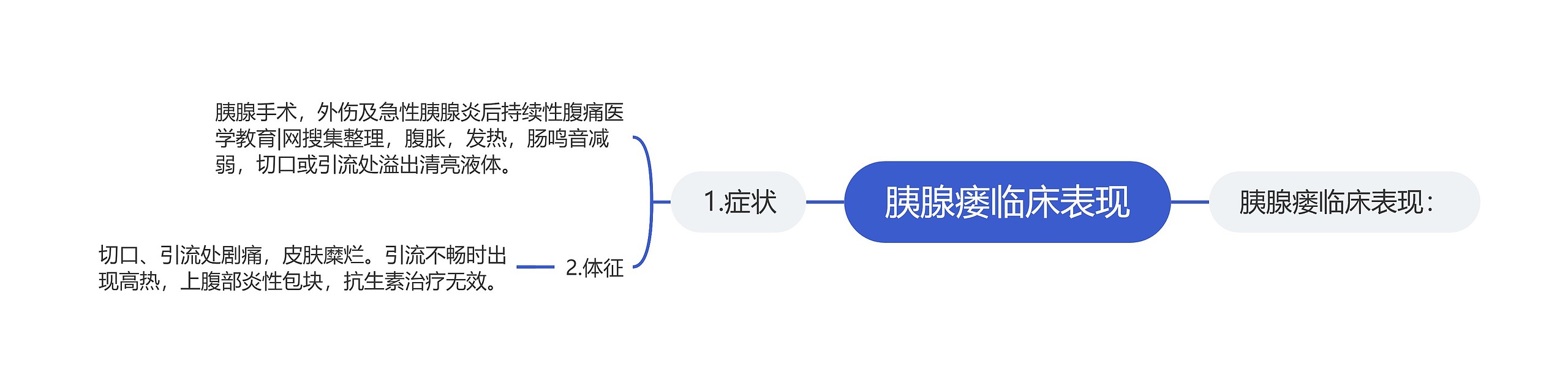 胰腺瘘临床表现