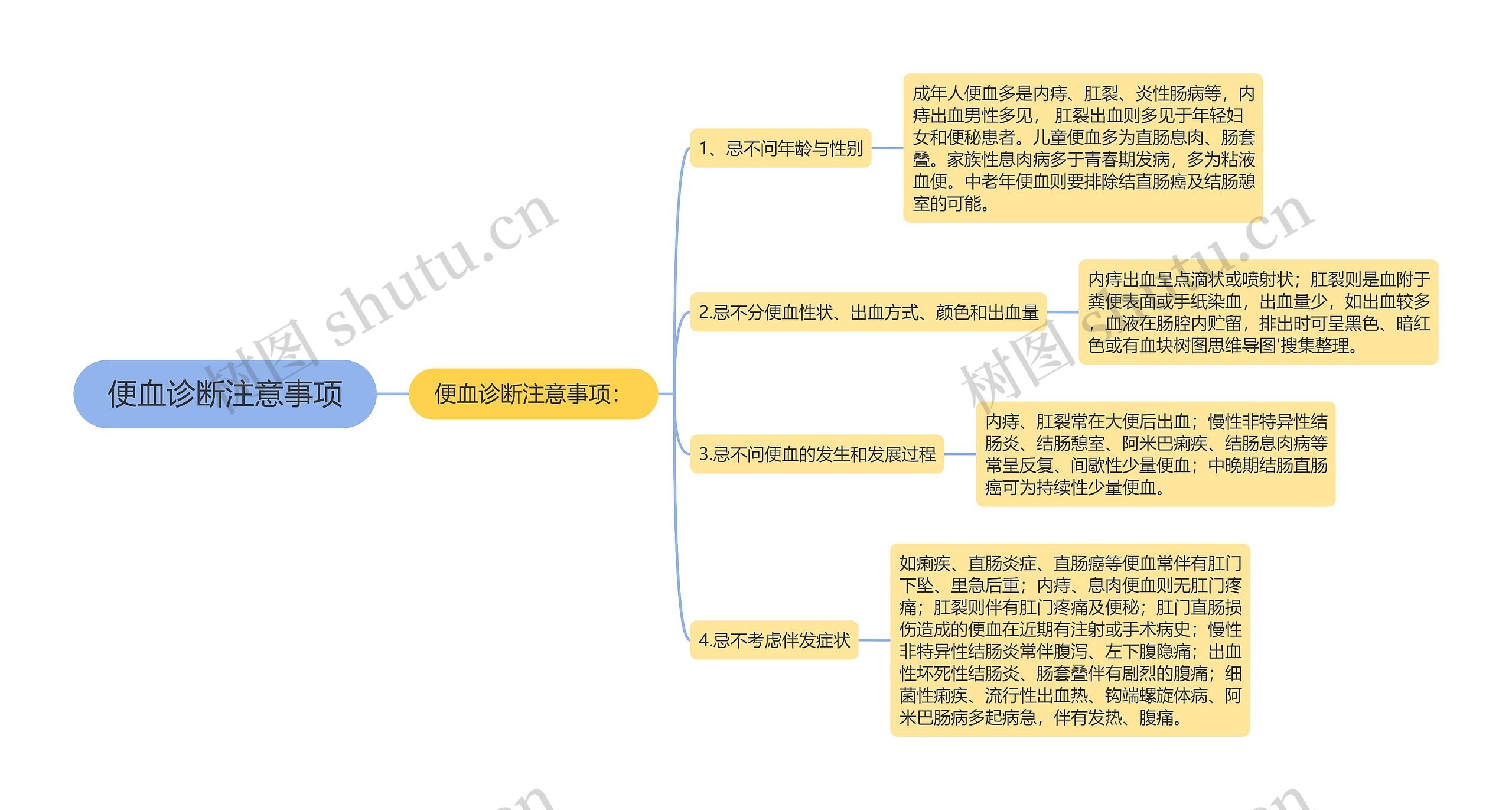 便血诊断注意事项思维导图