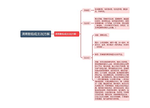 清胃散组成|主治|方解