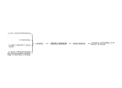 损伤病人病理生理