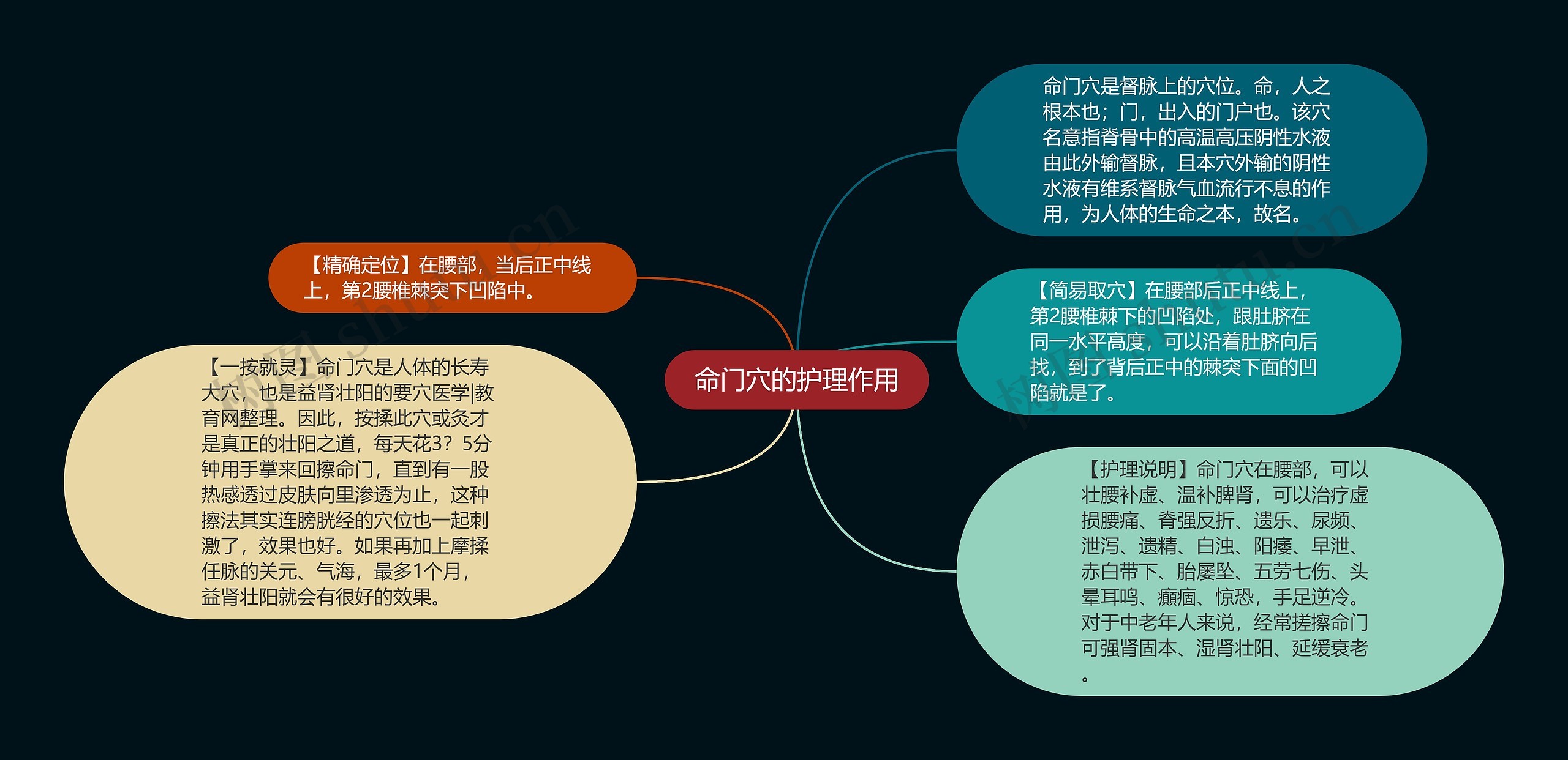 命门穴的护理作用