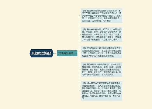 其他类型麻疹