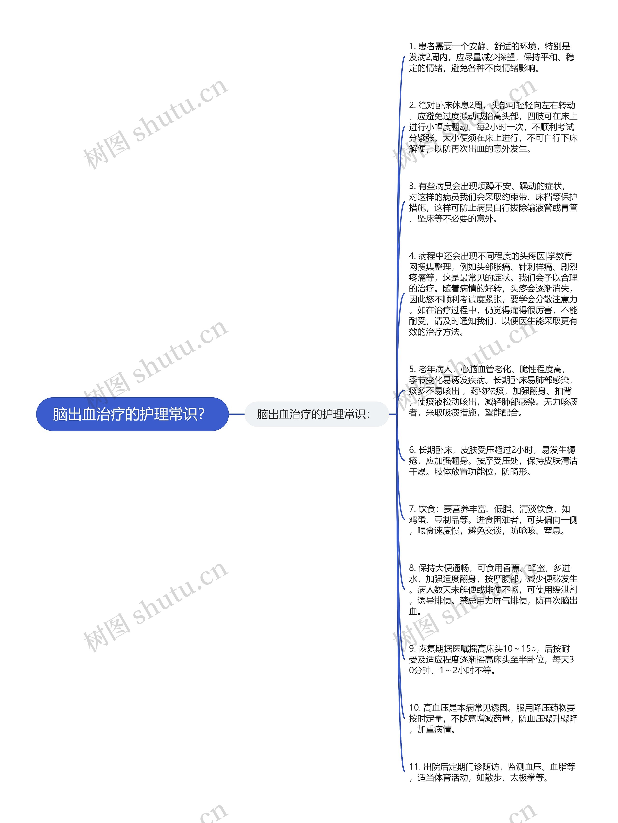 脑出血治疗的护理常识？思维导图