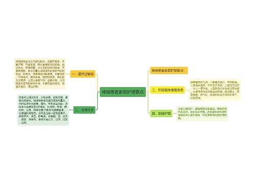 哮喘患者家庭护理要点