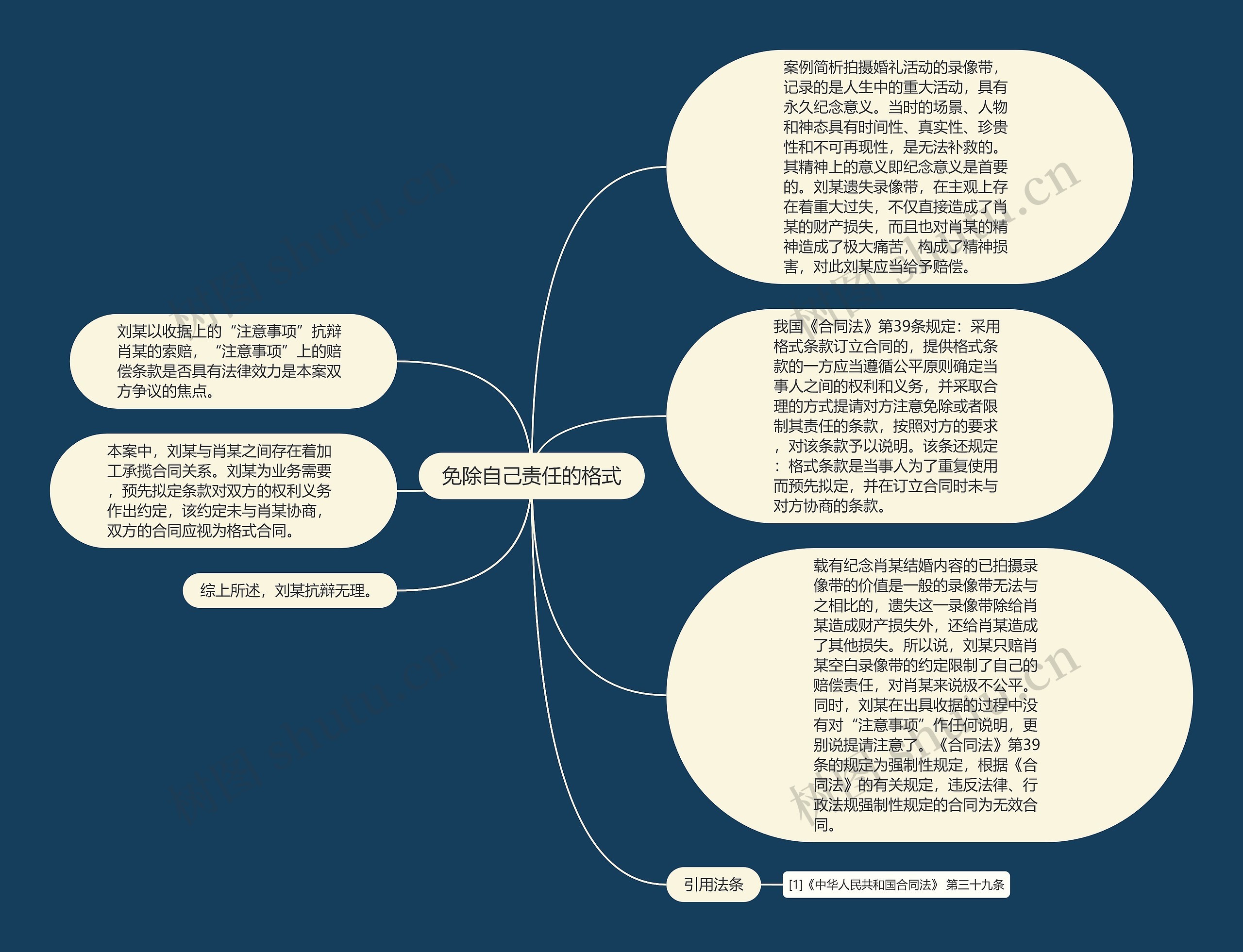 免除自己责任的格式思维导图