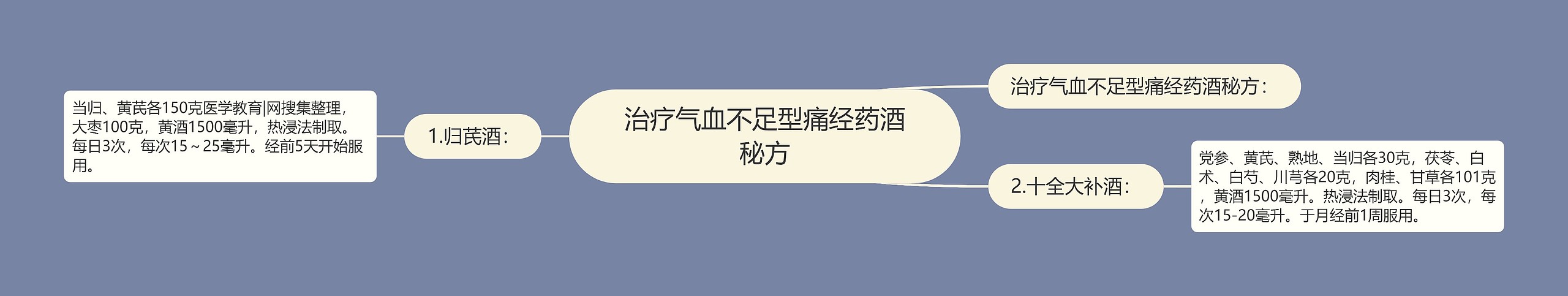 治疗气血不足型痛经药酒秘方 治疗气血不足型痛经药酒秘方