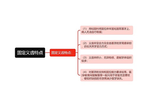 固定义齿特点