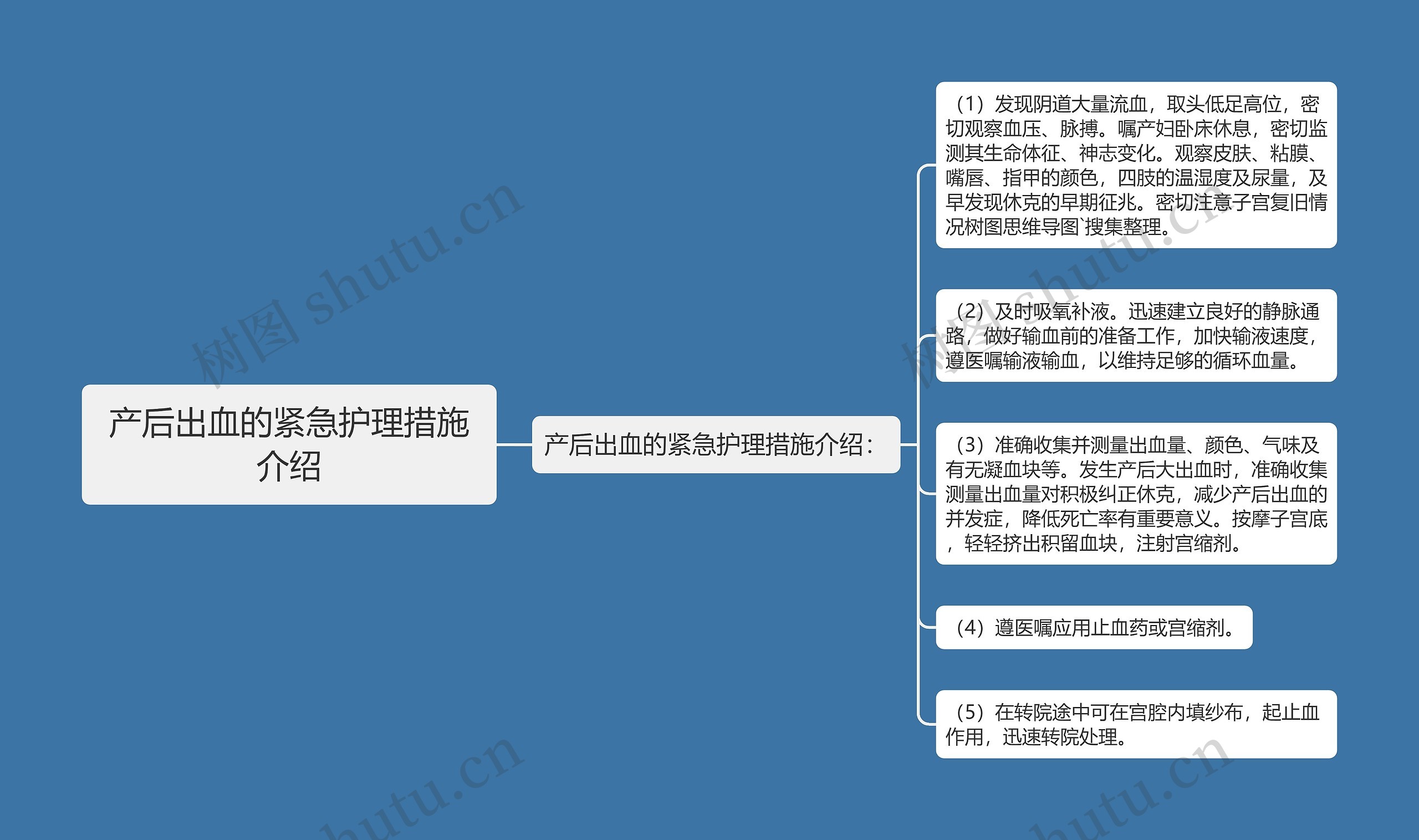 产后出血的紧急护理措施介绍 产后出血的紧急护理措施介绍