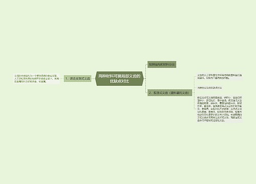 两种材料可摘局部义齿的优缺点对比