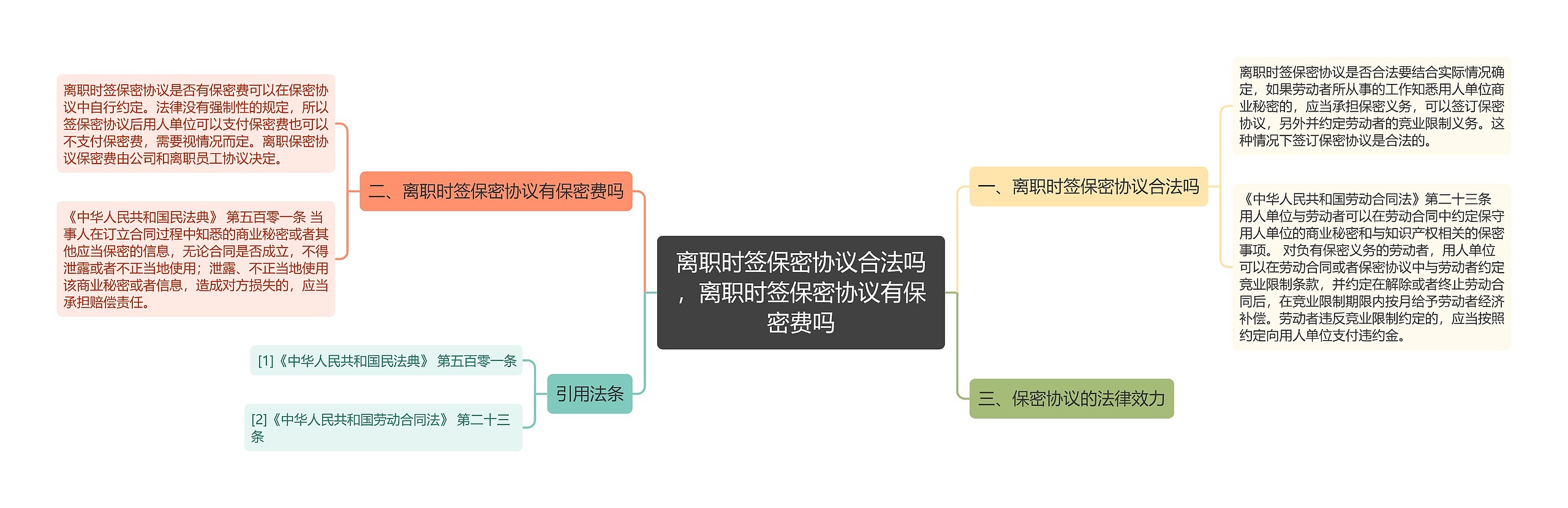 离职时签保密协议合法吗，离职时签保密协议有保密费吗