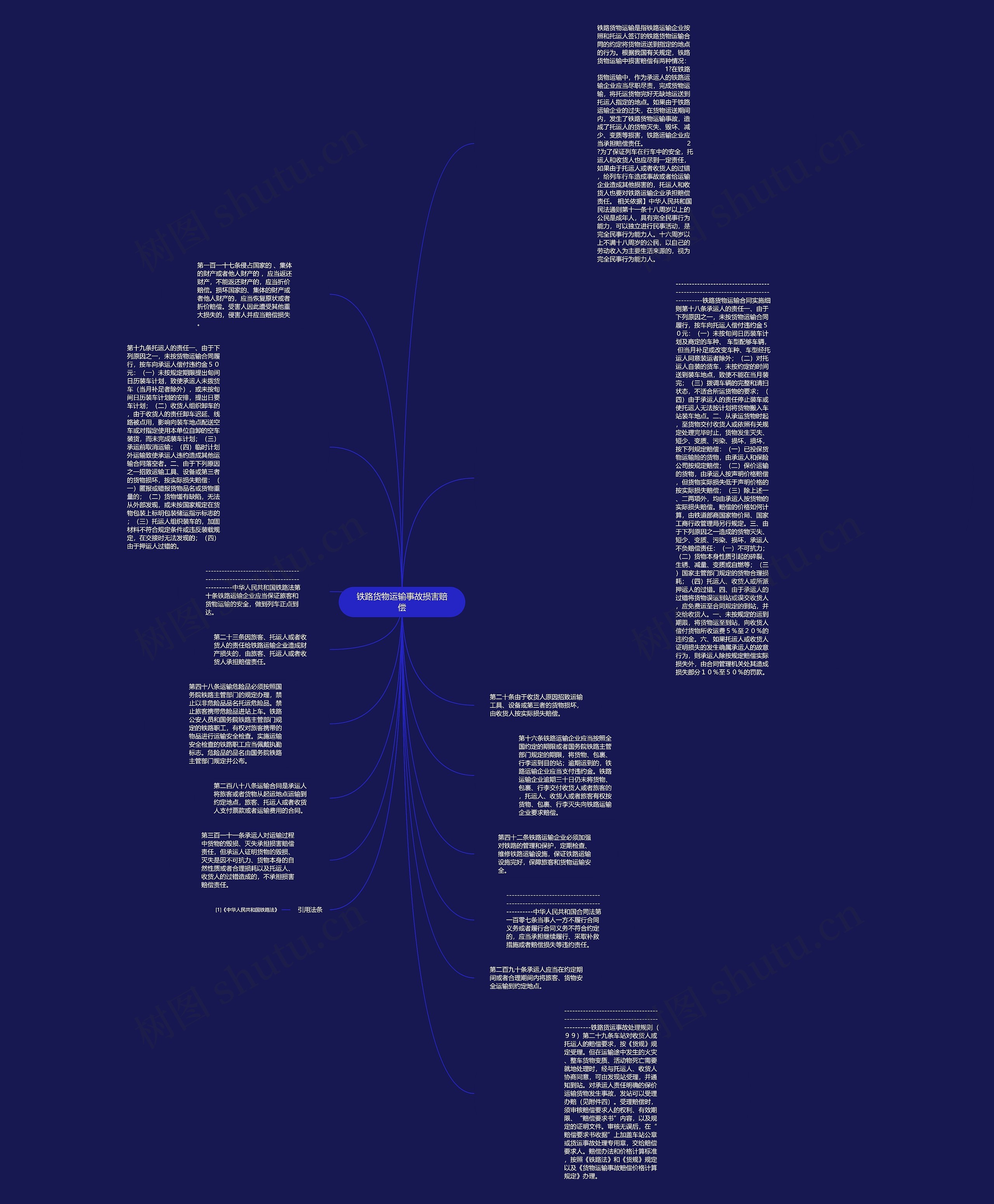铁路货物运输事故损害赔偿思维导图