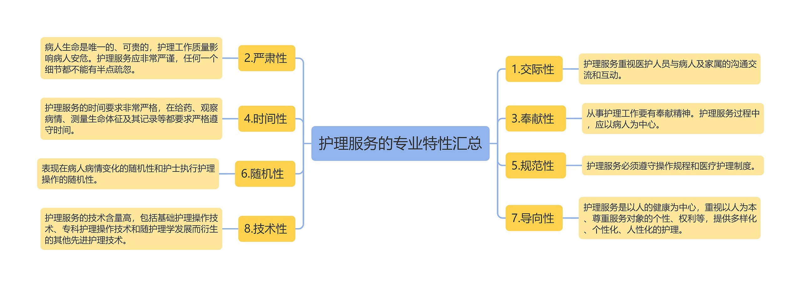 护理服务的专业特性汇总