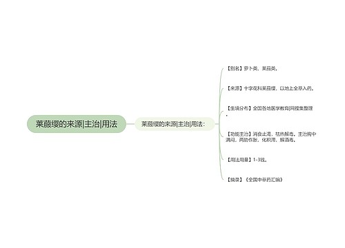 莱菔缨的来源|主治|用法