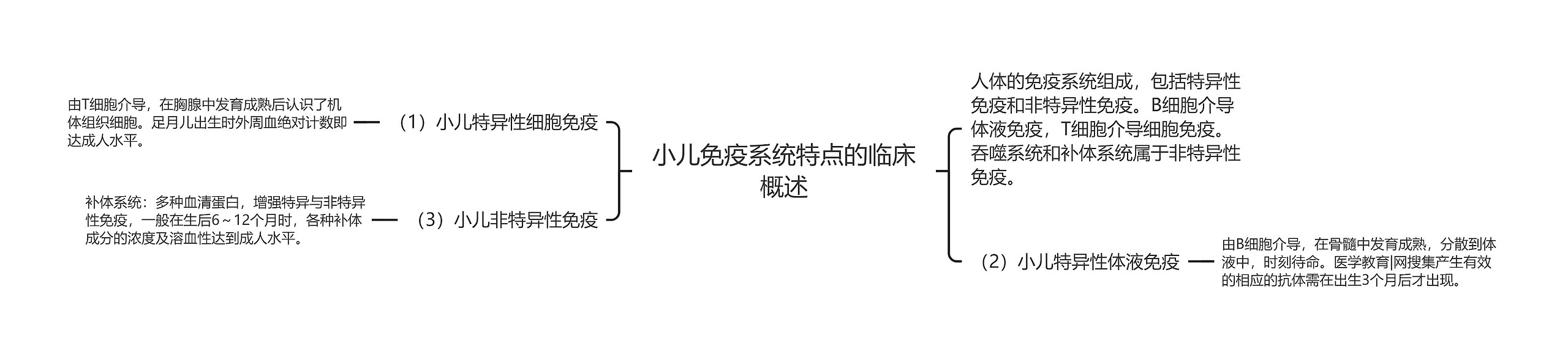 小儿免疫系统特点的临床概述