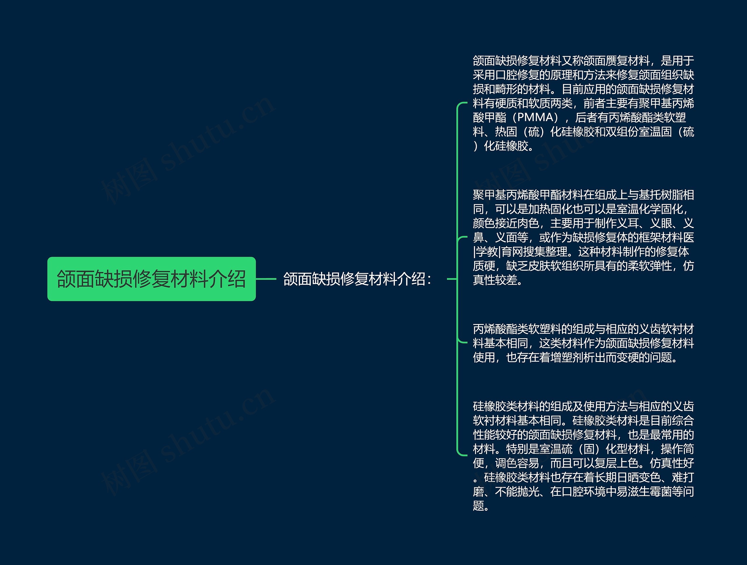 颌面缺损修复材料介绍