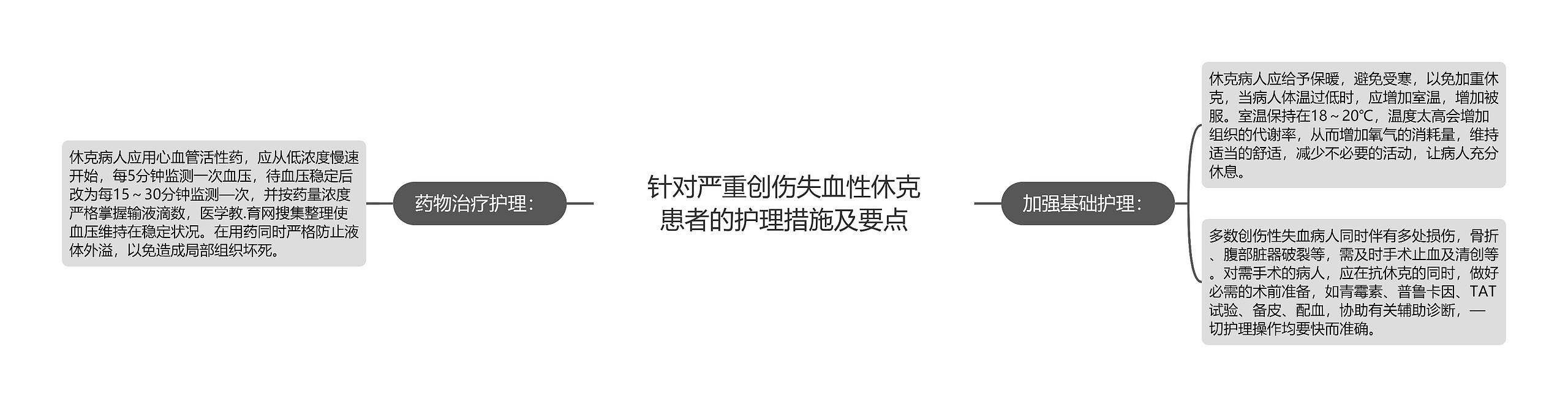 针对严重创伤失血性休克患者的护理措施及要点思维导图