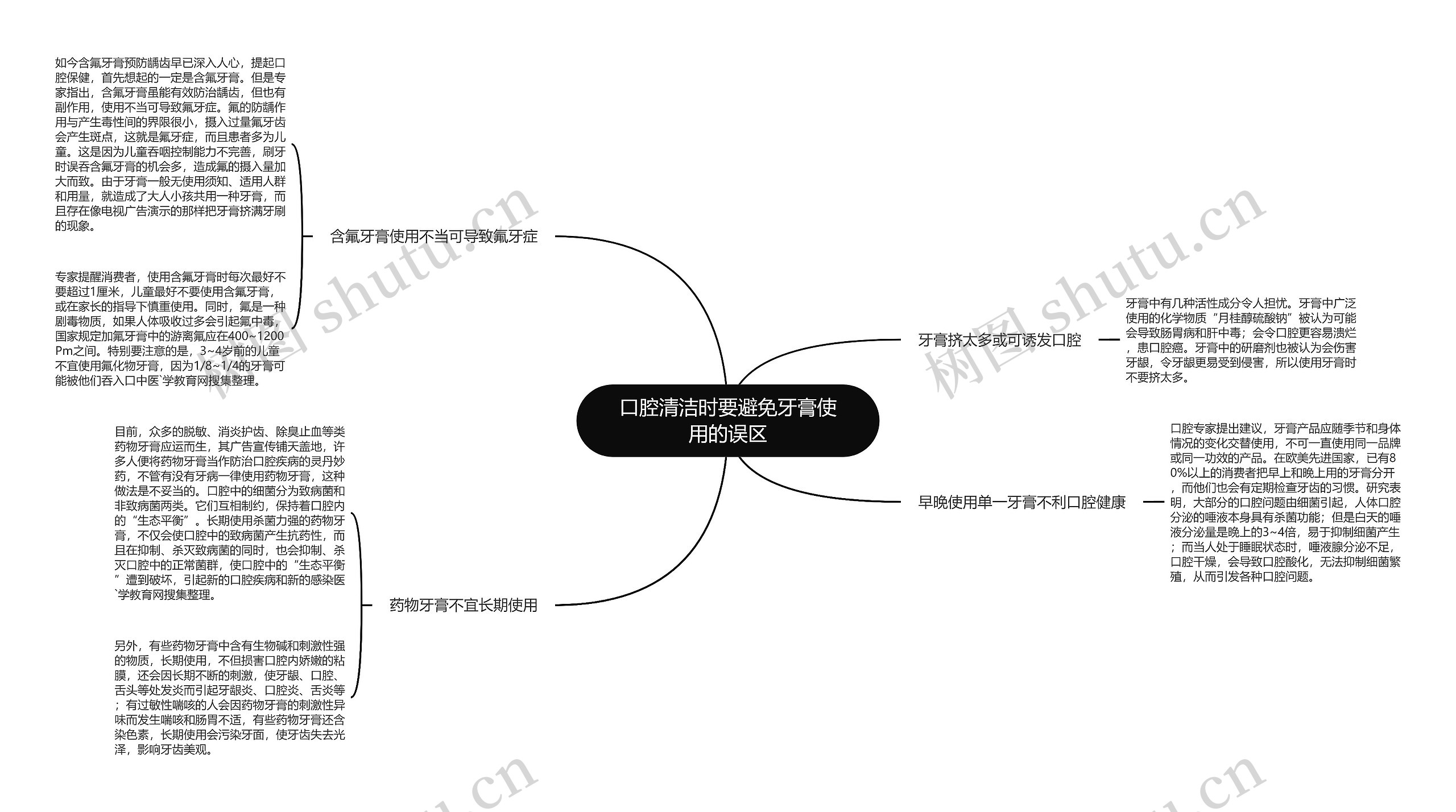 口腔清洁时要避免牙膏使用的误区思维导图