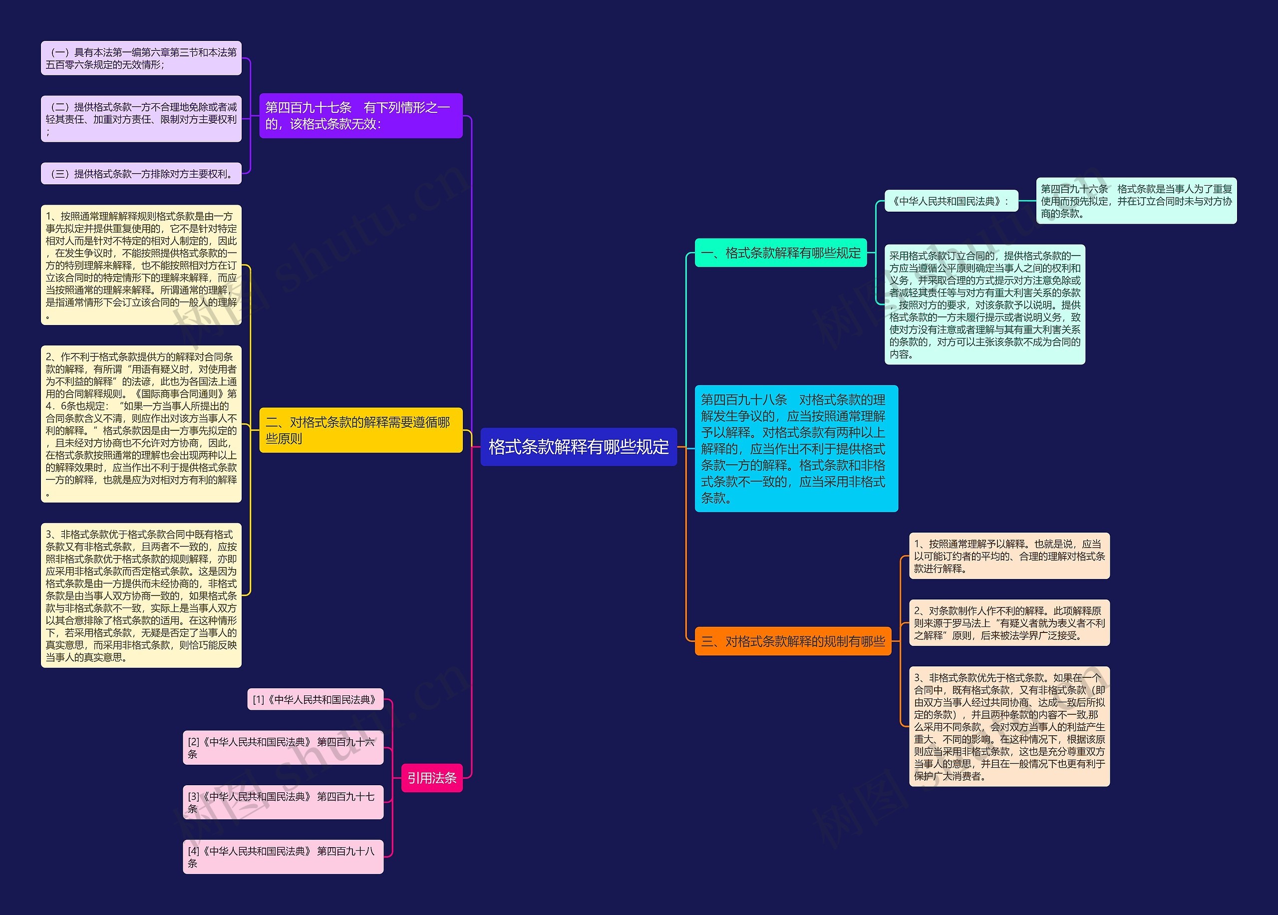 格式条款解释有哪些规定 格式条款解释有哪些规定