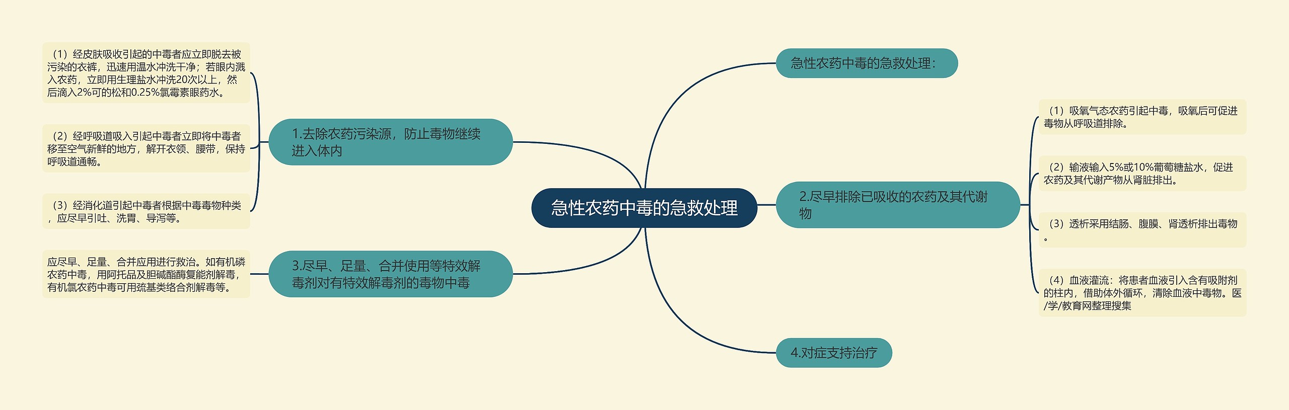 急性农药中毒的急救处理