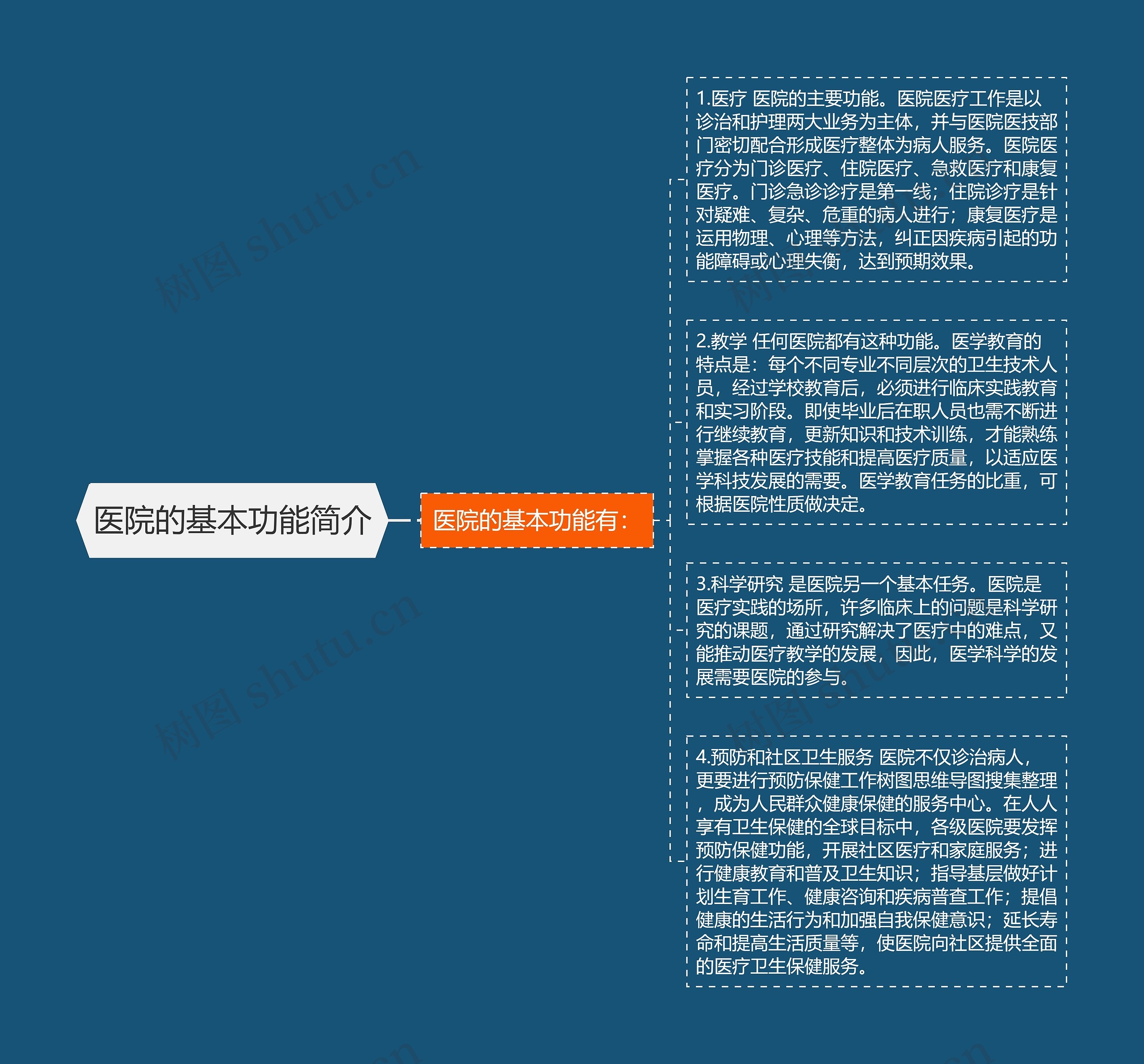 医院的基本功能简介