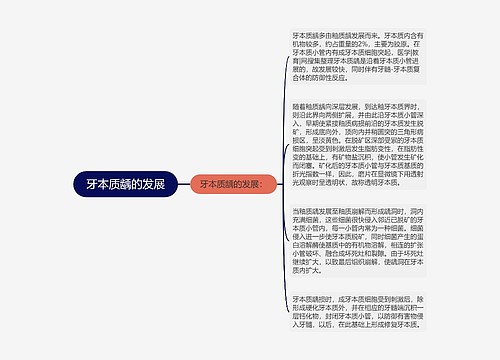 牙本质龋的发展
