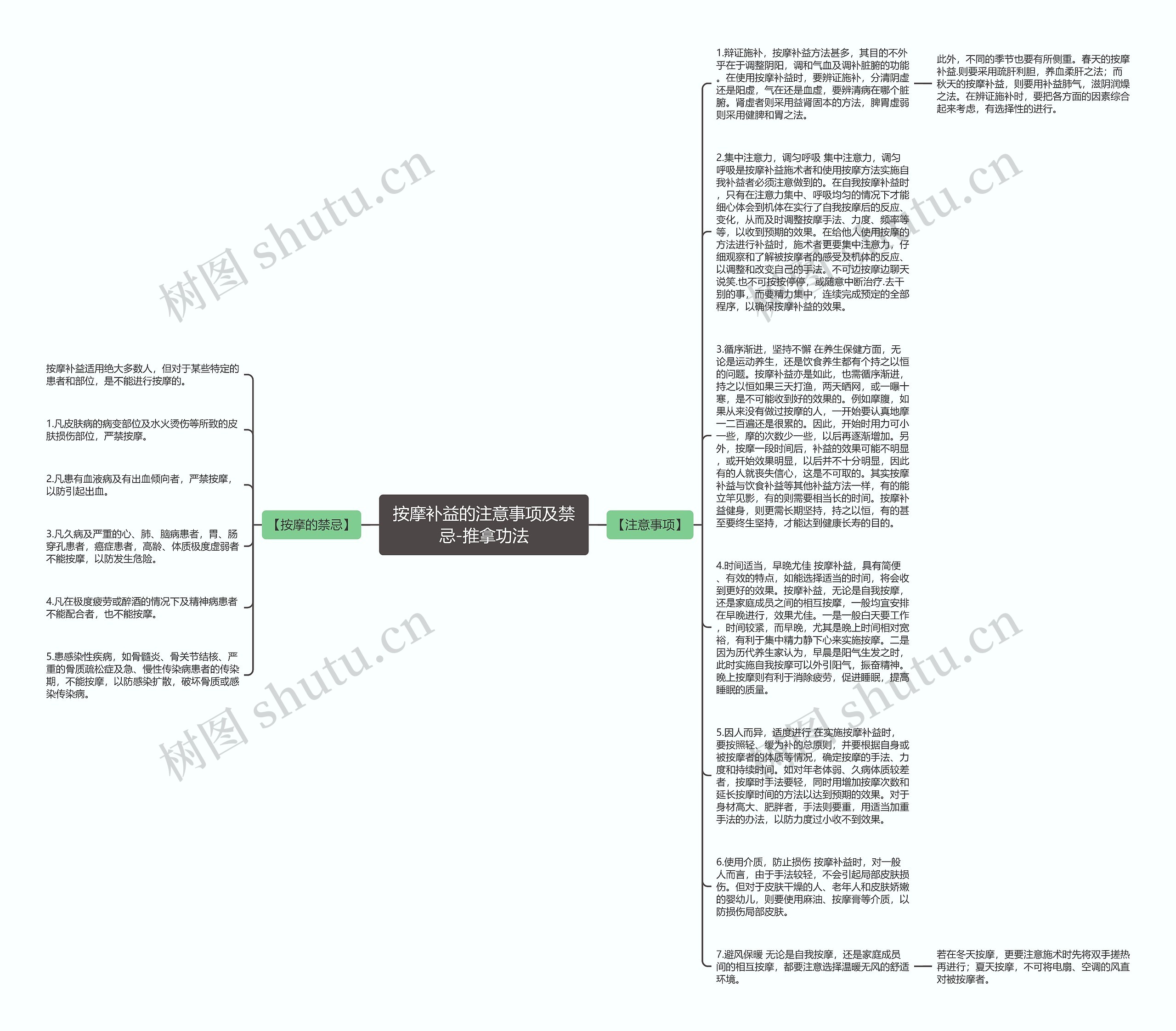 按摩补益的注意事项及禁忌-推拿功法思维导图