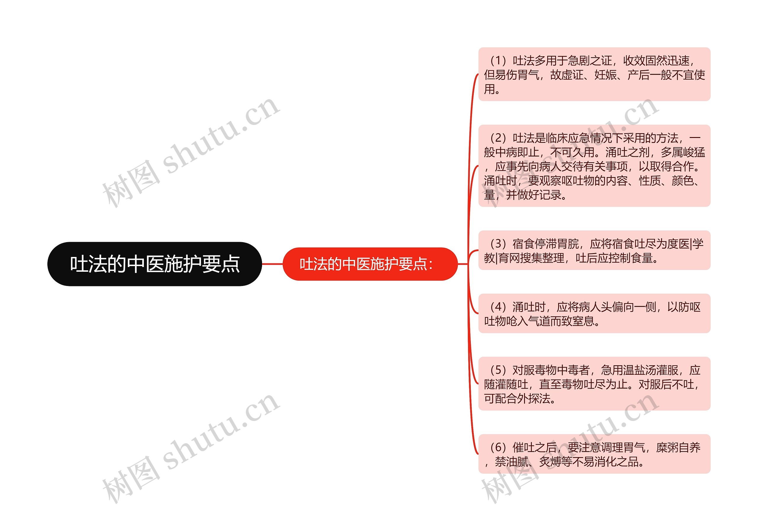 吐法的中医施护要点